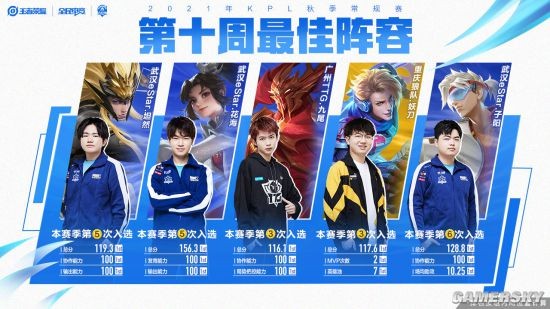 同样不可忽 同样不可忽