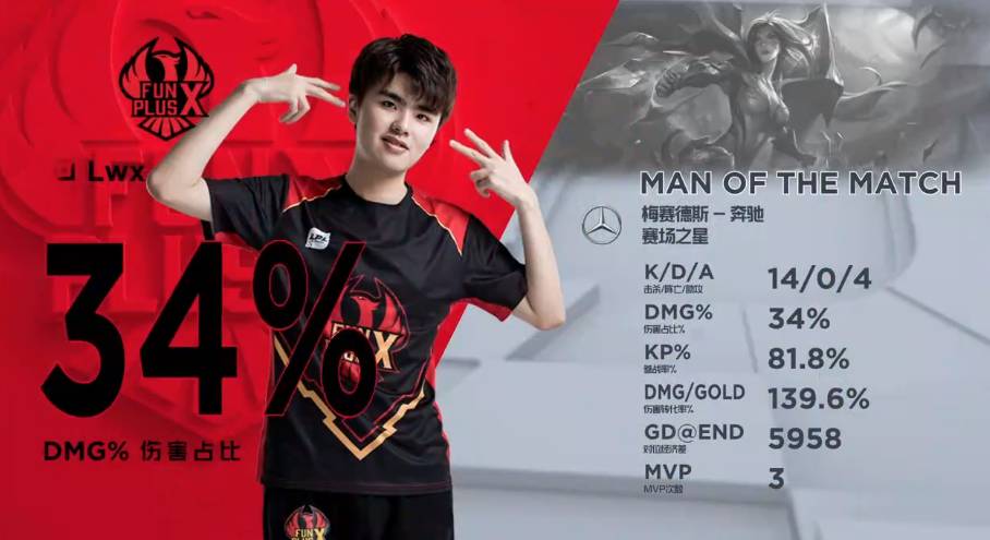 的热度峰值 的热度峰值